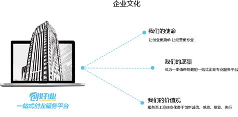 创新创业之一站式综合服务【导师孵化】-科淘-科服网tten.cn