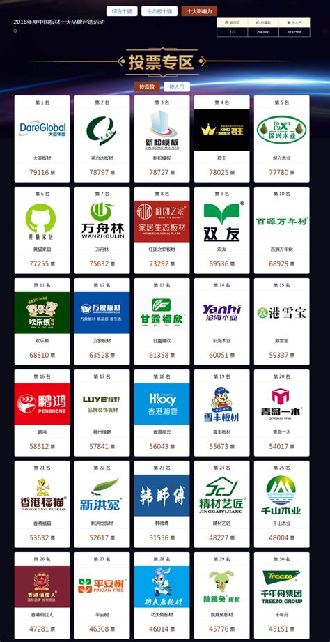 2018年中国板材行业30强品牌企业名单--板材品牌新闻资讯-板材网-资讯-中华板材网