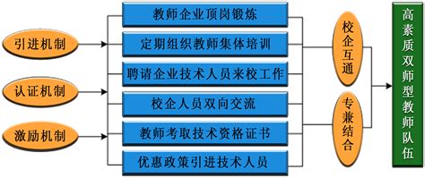 《西安培华学院2014-2015学年本科教学质量报告》-西安培华学院-信息公开网