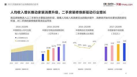 互联网家装市场分析报告_2019-2025年中国互联网家装市场调查与发展趋势研究报告_中国产业研究报告网