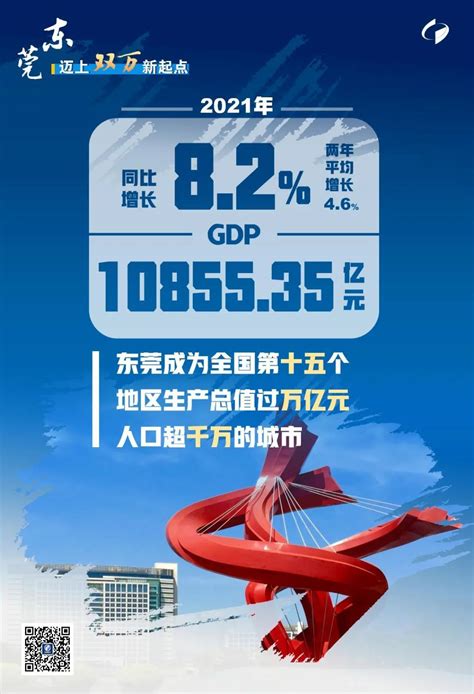 2023年东莞各区GDP经济排名,东莞各区排名
