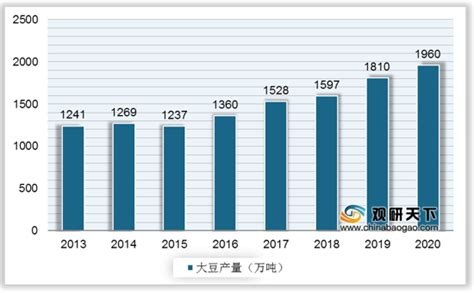 2021年中国猪饲料行业分析报告-市场竞争格局与未来动向研究_观研报告网