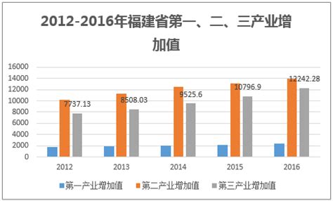 2020年福建省竹产业现状及发展策略分析[图]_智研咨询