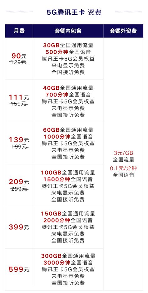 中国联通套餐资费一览表2023|2023年联通电信移动大流量卡推荐手机卡电销卡办理-会办卡