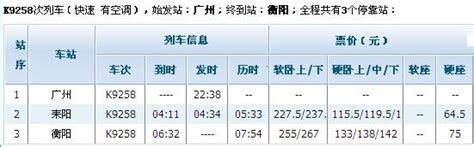 K9258列车时刻表（广州-衡阳火车时刻表）- 广州本地宝