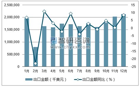 2017年1-6月中国水海产品出口量统计表_智研咨询