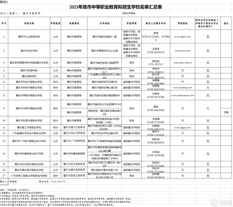 2023上半年广东肇庆市教育局直属学校公开招聘中小学教师78人（报名时间为2月1日-3日）