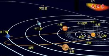 九大行星是哪九个,行星包括哪些,行星_大山谷图库