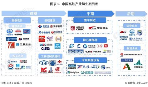 预见2023：《2023年中国高铁行业全景图谱》(附市场现状、竞争格局和发展趋势等)_行业研究报告 - 前瞻网