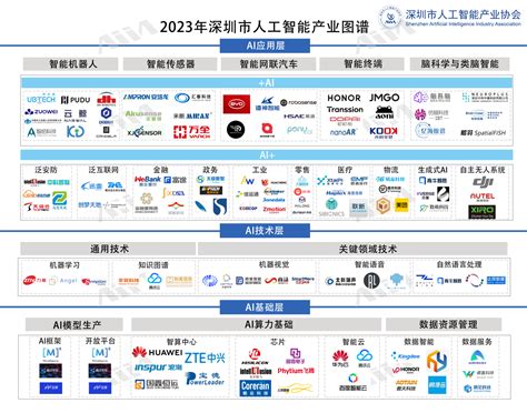 《深圳经济特区人工智能产业促进条例》出台，我国首部人工智能相关法律-IT商业网-解读信息时代的商业变革