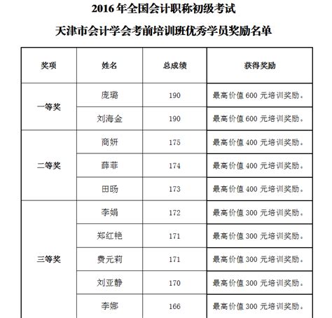 会计咨询专家服务调研行第三站：助力高质量发展，推动精益化管理 - 天津会计学会