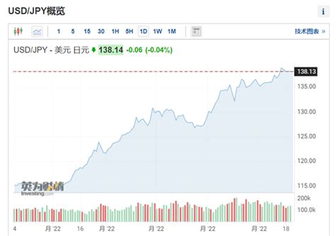 日本央行利率决议公布：维持历史低点-0.1%_投资中国网