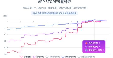 苹果AppStore推广从ASO优化开始 - 小泽日志