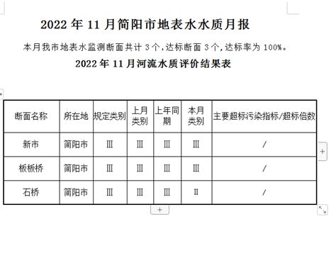 2021年9月环境空气质量月报 - 鹤城区人民政府