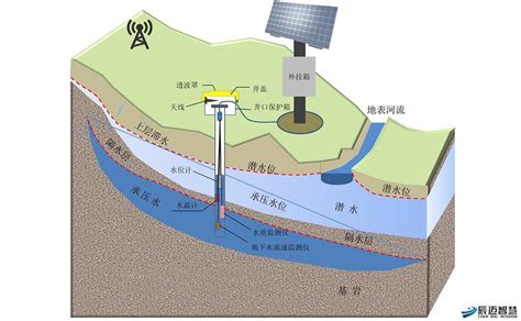 【技术交流】 现代地下水在大量抽水的含水层系统中可达到更深的深度-山东省环科土壤生态发展中心