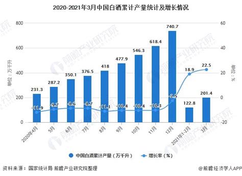 高档白酒市场分析报告_2018-2024年中国高档白酒行业深度研究与发展前景预测报告_中国产业研究报告网