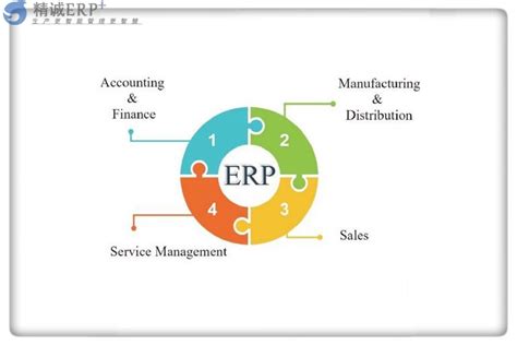 什么是ERP系统？如何运用好ERP系统？_软件教程_清风下载网