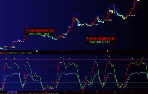 通达信神奇5日指标公式_正点财经-正点网