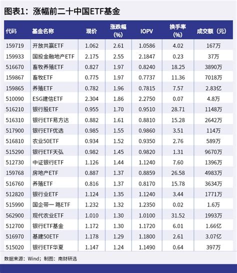今日ETF：5只资产最大的中国ETF - 中文ETF信息平台