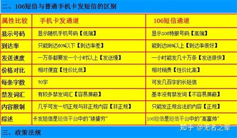 如何提升短信转化率（下）：短信内容与发送 | 人人都是产品经理