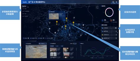 安防好管家：杰士安视频智能分析系统 - 深圳市杰士安电子科技有限公司