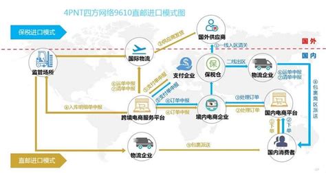 5个适合做跨境进口电商的产品及选品建议-外贸选品-连连国际外贸支付官网