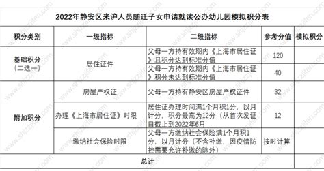 2023年上海外地随迁子女入学政策！上海积分直接影响孩子-居住证积分网