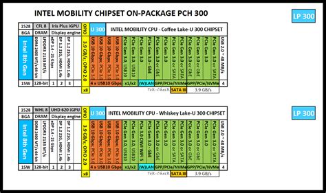 Intel Core i5-8265U Specs | TechPowerUp CPU Database