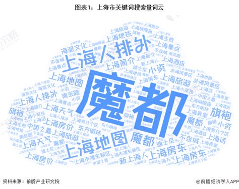 独家！一文带你看上海的“另类标签”_行业研究报告 - 前瞻网