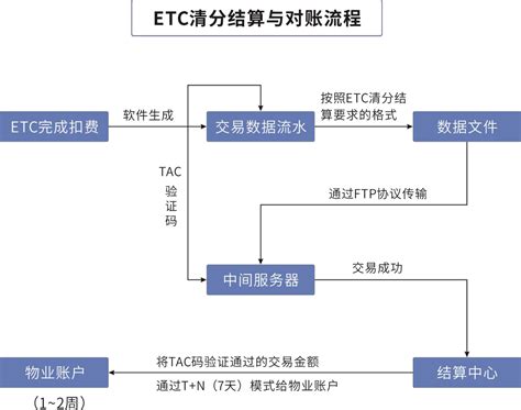 ETC和MTC区别是什么 - 业百科