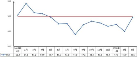 舟山市2013年国民经济和社会发展统计公报