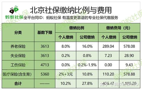【权威发布】北京市2018年平均工资（社平工资）__凤凰网