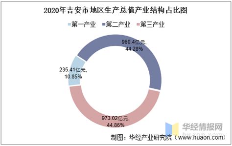 2022年第一季度全国各省市居民人均消费支出排行榜：上海、北京和浙江分列前三_华经情报网_华经产业研究院