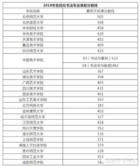 贵州高考分数线2022年：含一本、二本、专科录取分数线最新汇总表