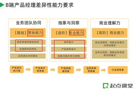 【产品经理】产品经理与产品运营哪个更有前途/钱途？