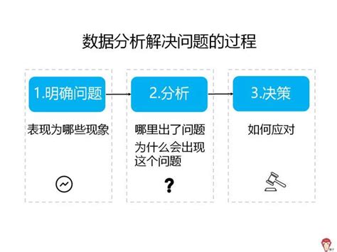 评估网络广告的效果的方法 - Qingyun