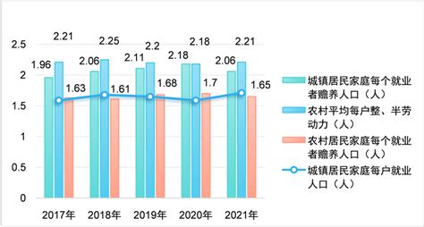 贵州乌江流域人口与经济发展协调性研究