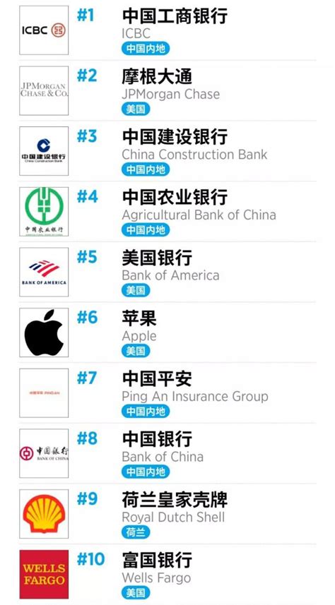 2019保险公司前十强，中国有哪些公司呢？ - 财梯网