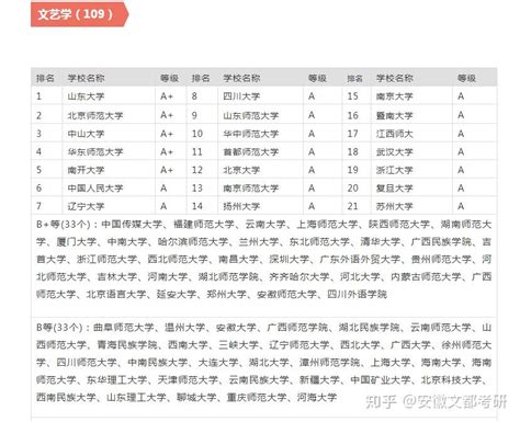 【郑大考研】郑州大学考研文学学硕（618+830）考研考情分析（内含报录比、分数线、参考书、规划课） - 知乎