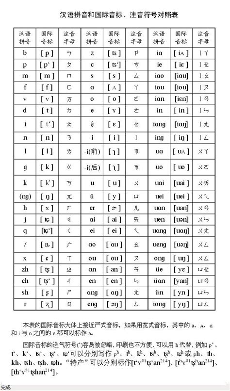 7：汉语拼音、注音符号、国际音标三种音标对照表_word文档免费下载_文档大全