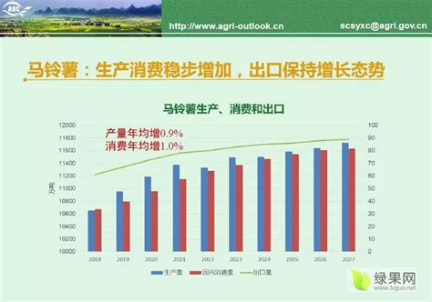 2020年中国农业产业现状、发展总结及趋势预测 - 知乎