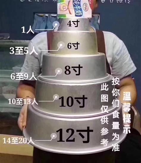 蛋糕尺寸示意图,蛋糕尺寸与图片,蛋糕尺寸图(第9页)_大山谷图库