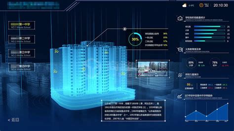 楼宇3D可视化建模三维大屏数据展示公司_【商迪3D】三维数字化服务商