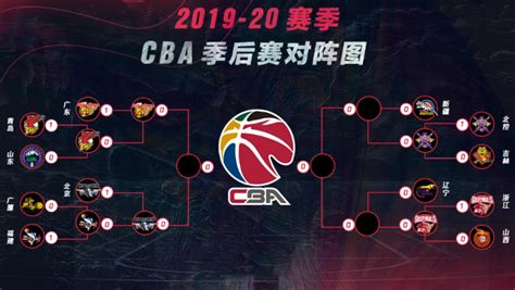CBA季后赛对阵分析，广东可能一轮游，广厦上上签，辽宁准四强_腾讯视频