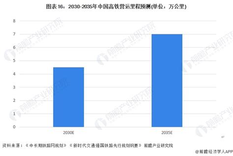 预见2023：《2023年中国高铁行业全景图谱》(附市场现状、竞争格局和发展趋势等)_行业研究报告 - 前瞻网