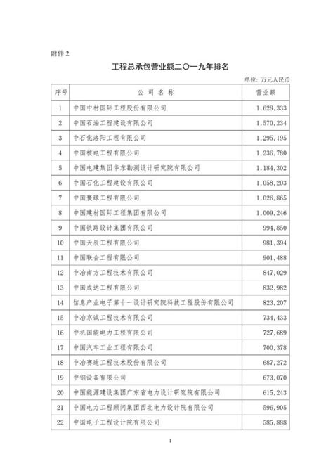 中国最强电力设计院名单出炉！-电气动态-筑龙电气工程论坛