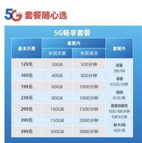 中国电信套餐_2018电信套餐介绍表_微信公众号文章