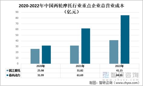 2021年11月浙江钱江摩托股份有限公司摩托车产销量及产销差额统计分析_华经情报网_华经产业研究院