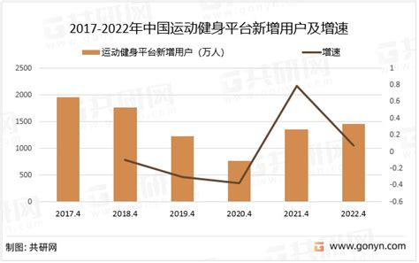 2020-2026年中国健身运动APP行业竞争现状及产业发展趋势预测报告-行业报告-弘博报告网