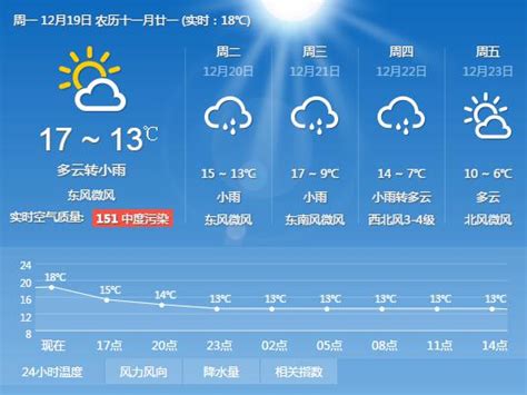 上海天气预报一周,上海天气预报一周15天,上海天气预报今天_大山谷图库